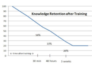 training retention