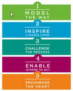 Leadership Challenge Model